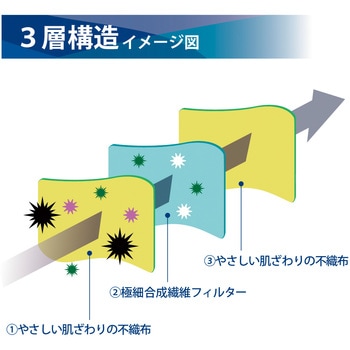 サージマスクL2 ホワイト 竹虎