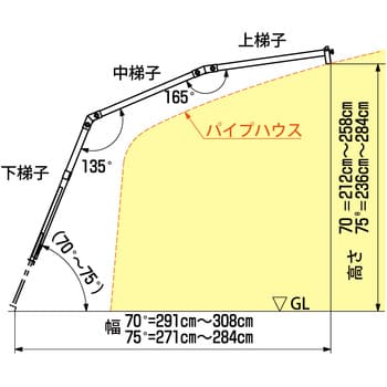 VHS-2800 ハウス用昇降梯子 ハウスステップ 1台 HARAX(ハラックス