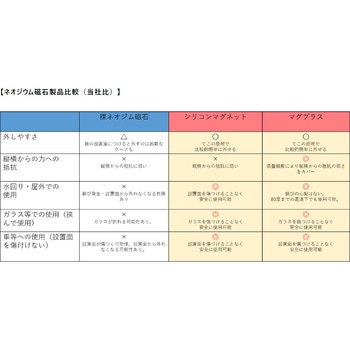 サビないマグネット 吸盤的機能付きシリコンマグネット マグプラス+ NCP-45R D型リングフック付き マグエバー