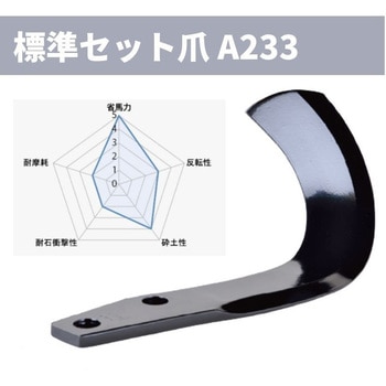トラクター耕運爪 ニプロ(松山)