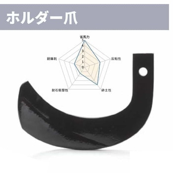 トラクター耕運爪 ニプロ(松山)