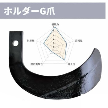 トラクター耕運爪 ニプロ(松山)