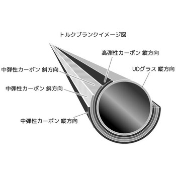 オーシャントルク トンジキ オーパデザイン