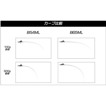 オーシャンフレイル タイラバ オーパデザイン