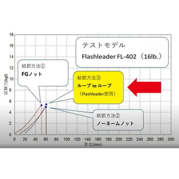 フラッシュリーダー オーパデザイン