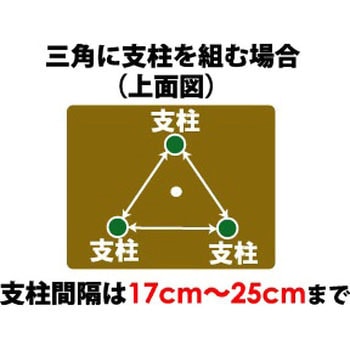 サポート支柱 DAIM