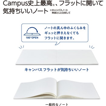 キャンパス フラットが気持ちいいノート(ドット入り罫線) コクヨ