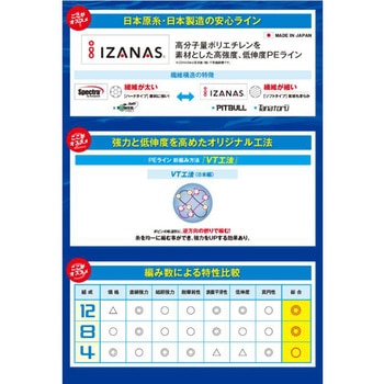 ピットブル8 ライムグリーン 200m SHIMANO(シマノ)