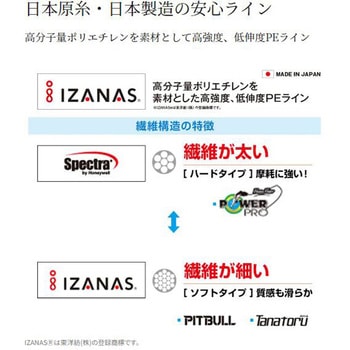 ピットブル12 サイトライム 150m SHIMANO(シマノ)