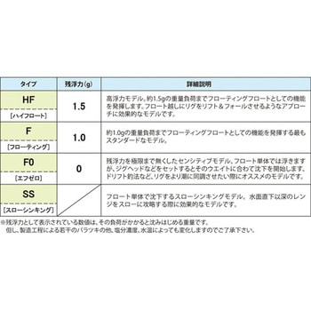 ぶっ飛びRocker Ⅱ EVO サイズLL Arukazik Japan(アルカジックジャパン)