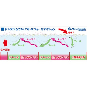 シャローフリーク - Arukazik Japan(アルカジックジャパン)