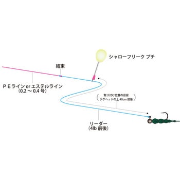 3.3g 25019 シャローフリーク プチ Arukazik Japan(アルカジック