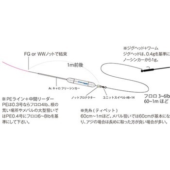 Ar.キャロ フリーシンカー Arukazik Japan(アルカジックジャパン)