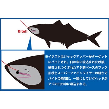 3.5g-#7 25369 Ar.ヘッド ジャックアッパーHW Arukazik Japan