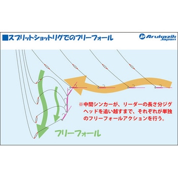 スプリットシンカー Arukazik Japan(アルカジックジャパン)