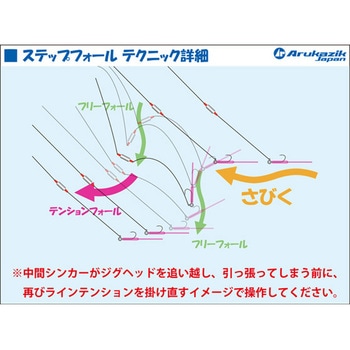 スプリットシンカー Arukazik Japan(アルカジックジャパン)