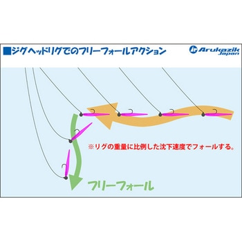 スプリットシンカー スリム Arukazik Japan(アルカジックジャパン) 釣り針 【通販モノタロウ】