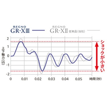 REGNO GR-XIII BRIDGESTONE(ブリヂストン)