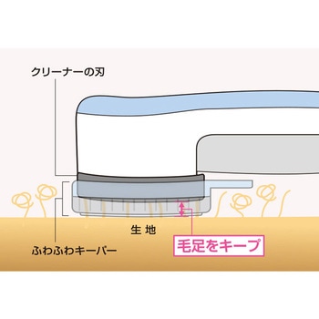 風合いそのまま毛玉クリーナーⅡ アイメディア