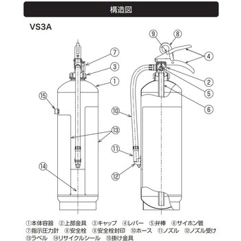 強化液(中性)消火器 セーフミスト 蓄圧式 モリタ宮田