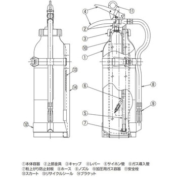 自動車用加圧式粉末ABC消火器 モリタ宮田
