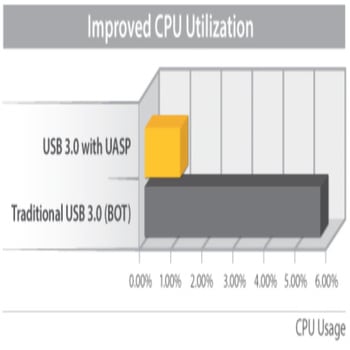アルミ製外付け2.5インチHDD / SSDケース USB 3.0-SATA 3.0 6Gbps ハードディスクケース UASP対応 StarTech.com