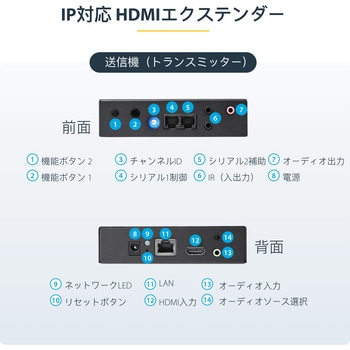 IP対応HDMI延長分配器キット 4K/30Hz対応 LAN回線経由型HDMI信号エクステンダー送受信機セット StarTech.com