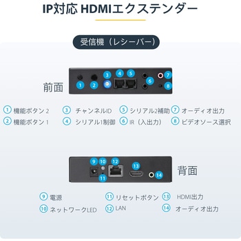IP対応HDMI延長分配器キット 4K/30Hz対応 LAN回線経由型HDMI信号エクステンダー送受信機セット StarTech.com