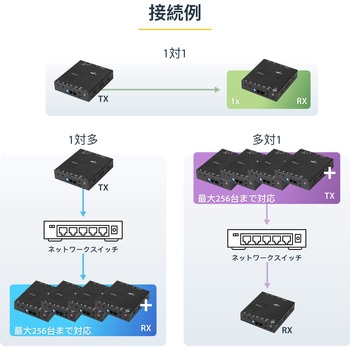 IP対応HDMI延長分配器キット 4K/30Hz対応 LAN回線経由型HDMI信号エクステンダー送受信機セット StarTech.com