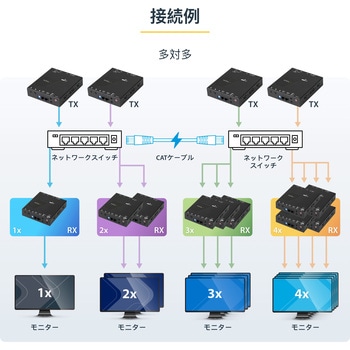 IP対応HDMI延長分配器キット 4K/30Hz対応 LAN回線経由型HDMI信号エクステンダー送受信機セット StarTech.com
