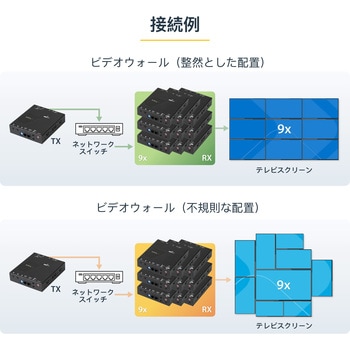 IP対応HDMI延長分配器キット 4K/30Hz対応 LAN回線経由型HDMI信号エクステンダー送受信機セット StarTech.com