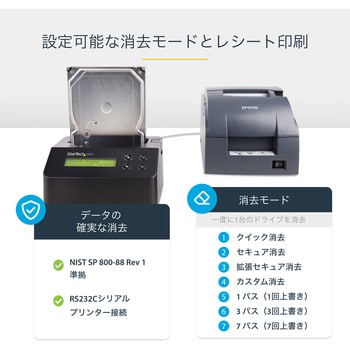 SDOCK1EU3P HDD/SSDスタンド/データ消去専用/PC不要またはUSB 3.0接続