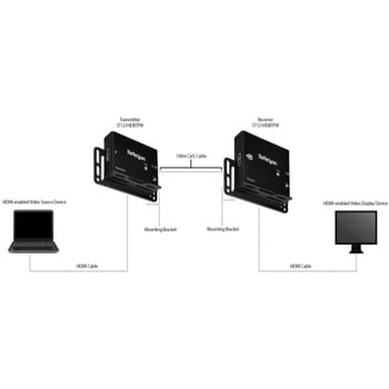 ST121HDBTPW Cat5e HDMIエクステンダー(延長器) HDBaseT規格準拠