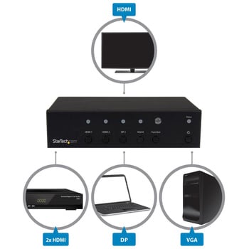 HDVGADP2HD マルチフォーマット対応自動切替器(HDMI出力) マルチ
