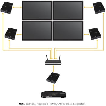 ST12MHDLANRX IP対応HDMI延長分配器専用受信機 送信機(ST12MHDLAN)と