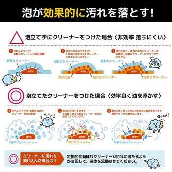 インパクトクリーナー ゼログリース PROUP