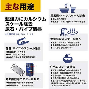 インパクトデスケーラー ハード PROUP
