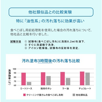 クリーニング屋さんのおしゃれ着にも使える食べこぼし洗剤 アイメディア