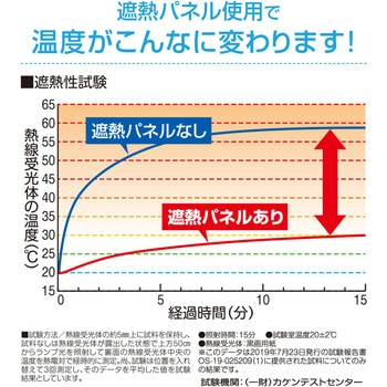 エアコン室外機遮熱パネル貼付式 アイメディア