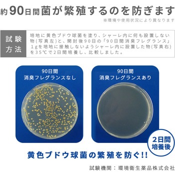90日間消臭フレグランス アイメディア