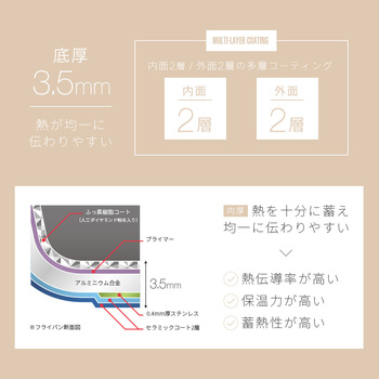 IHダイヤモンドコートフライパン アイメディア