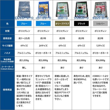 イメージシートシルバー #4000 超厚手タイプ モリリン UVシート 【通販