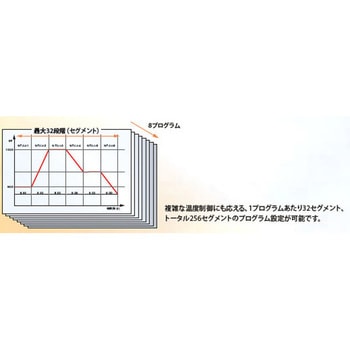 プログラム管状炉 Protherm(プロサーム)