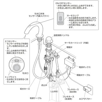 EK5030-13 サーモ付自動洗面混合栓 SANEI 電源式 全交換(台付