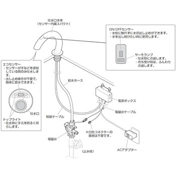 自動水栓 SANEI