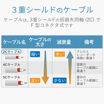 ケーブル付2分配器 スプリッタ 【2K/4K/8K対応】1.5m 全端子通電型 スリム形 DXアンテナ