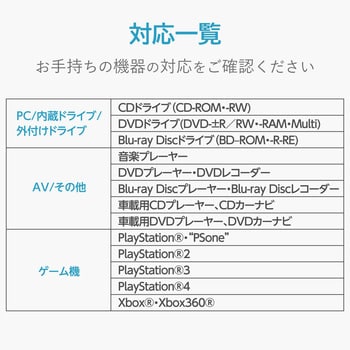 Avd Ckbrdc テレビ用クリーナー Blu Ray マルチレンズクリーナー 乾式 1個 エレコム 通販サイトmonotaro