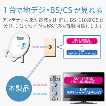 分波プラグ 屋内用分波器 【2K・4K・8K対応】 DXアンテナ