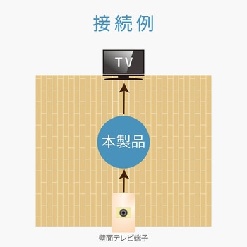分波プラグ 屋内用分波器 【2K・4K・8K対応】 DXアンテナ