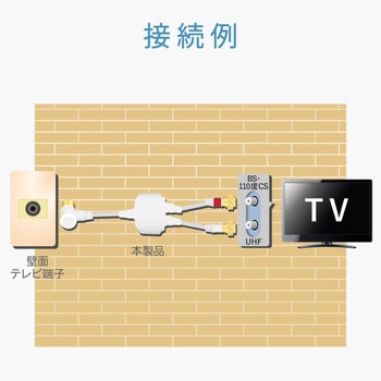 MBUM1WS(B) ケーブル付き分波器 1個 DXアンテナ 【通販モノタロウ】